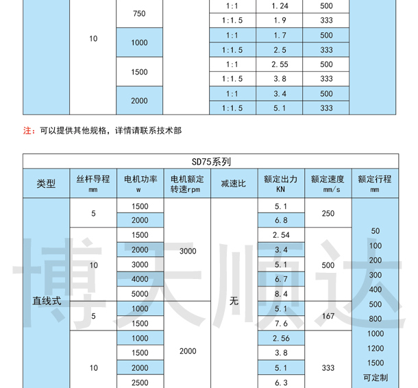 SDZ伺服電動(dòng)缸(圖4)