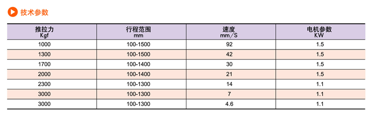 SDP交流電動推桿(圖8)