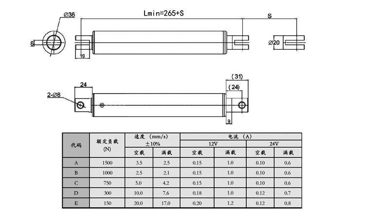 SD50直流電動推桿(圖4)